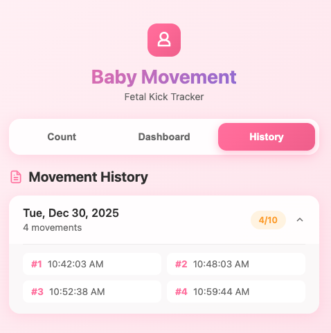Sejarah tendangan mengikut hari