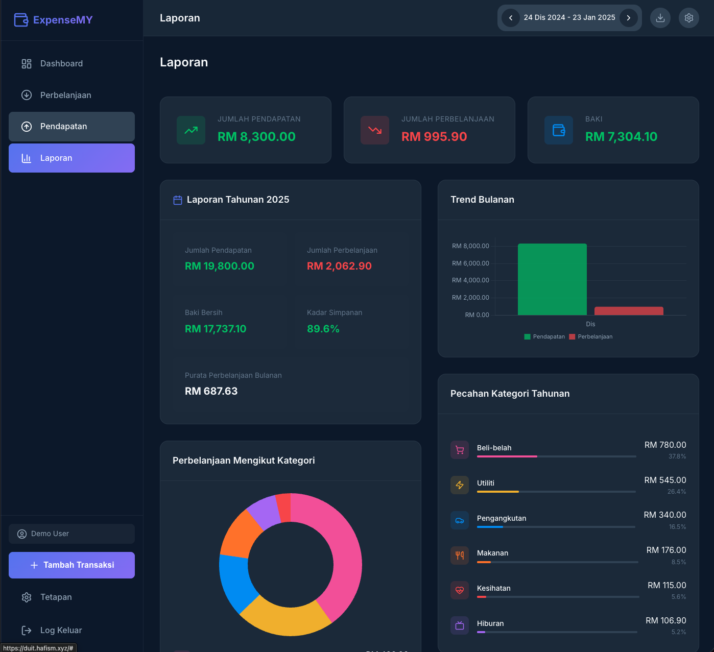 Laporan tahunan dengan trend bulanan