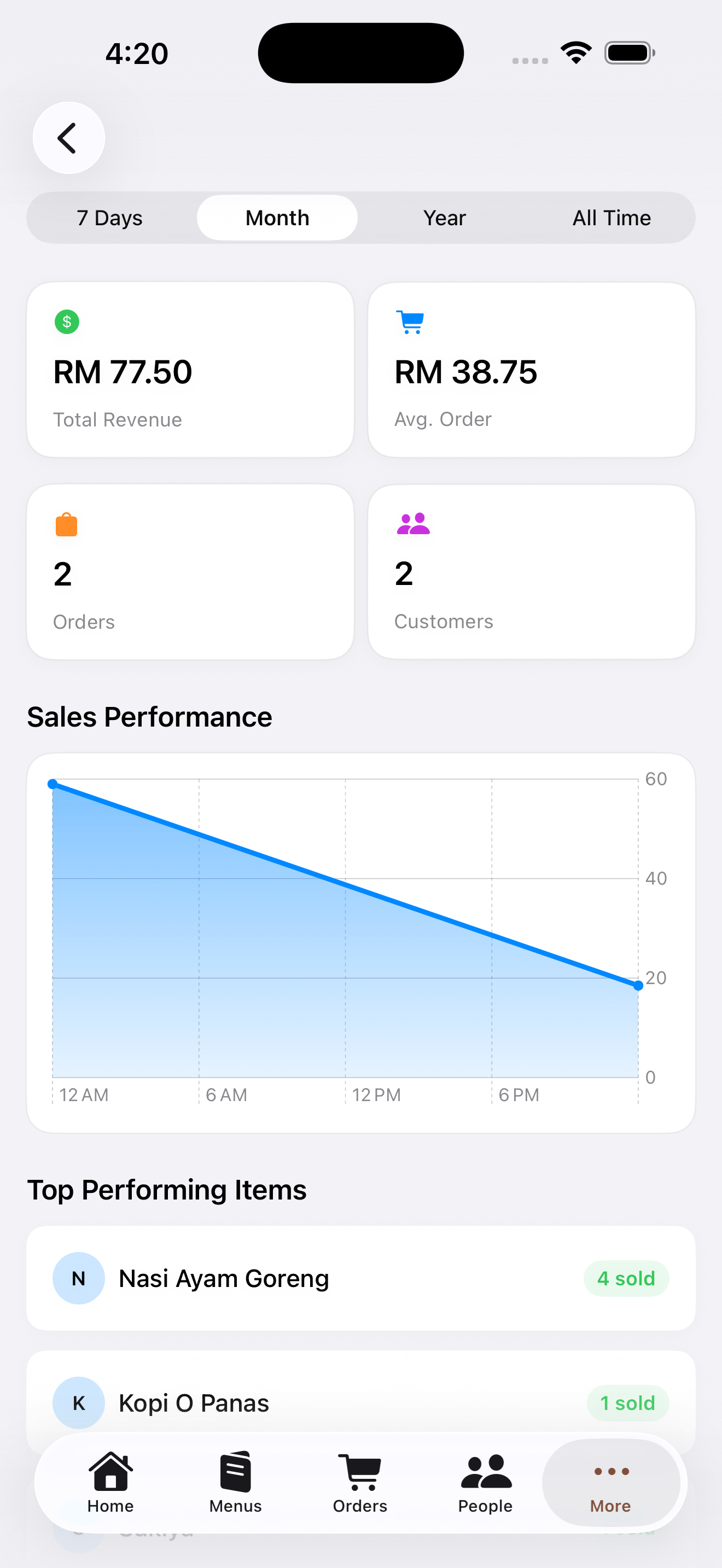 Dashboard analytics untuk revenue dan usage